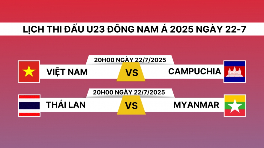 Lịch trực tiếp U23 Đông Nam Á hôm nay 22/7: U23 Việt Nam gặp U23 Campuchia